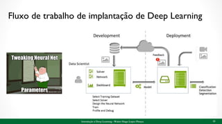 Fluxo de trabalho de implantação de Deep Learning
55Introdução à Deep Learning - Walter Hugo Lopez Pinaya
 