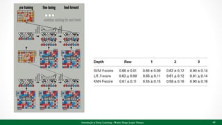 Introdução à Deep Learning - Walter Hugo Lopez Pinaya 60
 