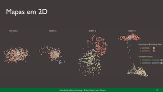 Mapas em 2D
Introdução à Deep Learning - Walter Hugo Lopez Pinaya 61
 