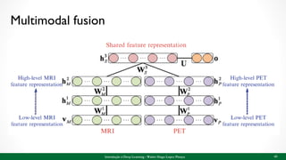 Multimodal fusion
Introdução à Deep Learning - Walter Hugo Lopez Pinaya 65
 