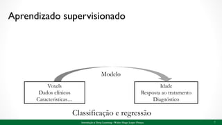 Aprendizado supervisionado
Classificação e regressão
7
Idade
Resposta ao tratamento
Diagnóstico
Modelo
Voxels
Dados clínicos
Caracteristicas…
Introdução à Deep Learning - Walter Hugo Lopez Pinaya
 