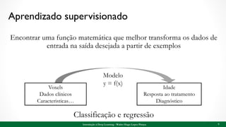 Aprendizado supervisionado
Classificação e regressão
9
Encontrar uma função matemática que melhor transforma os dados de
entrada na saída desejada a partir de exemplos
Idade
Resposta ao tratamento
Diagnóstico
Modelo
y = f(x)
Voxels
Dados clínicos
Caracteristicas…
Introdução à Deep Learning - Walter Hugo Lopez Pinaya
 