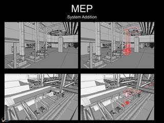 MEP
System Addition
 