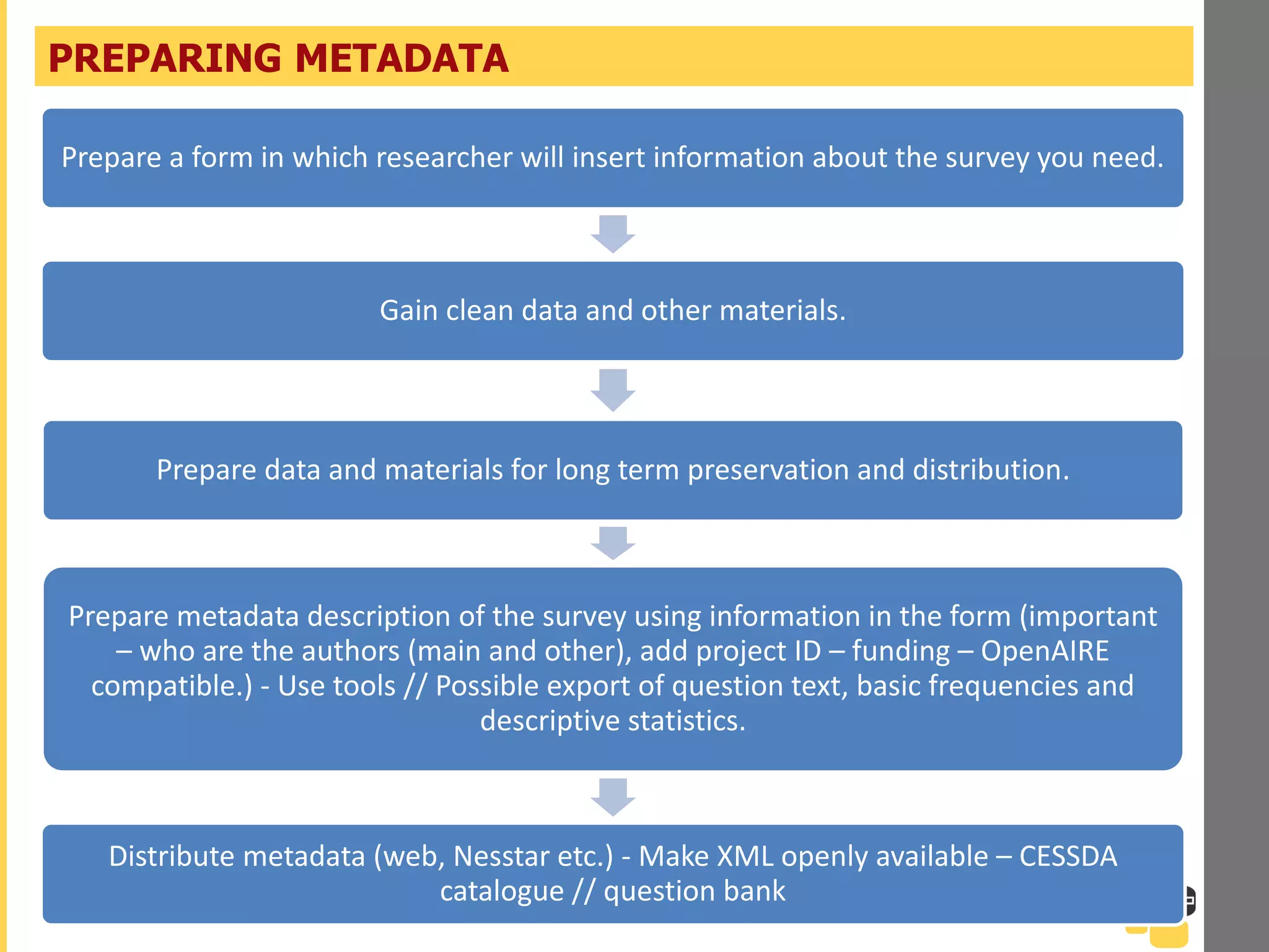 PREPARING METADATA
Prepare a form in which researcher will insert information about the survey you need.
Gain clean data and other materials.
Prepare data and materials for long term preservation and distribution.
Prepare metadata description of the survey using information in the form (important
– who are the authors (main and other), add project ID – funding – OpenAIRE
compatible.) - Use tools // Possible export of question text, basic frequencies and
descriptive statistics.
Distribute metadata (web, Nesstar etc.) - Make XML openly available – CESSDA
catalogue // question bank
 