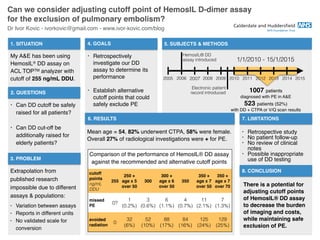 5. SUBJECTS & METHODS4. GOALS
Can we consider adjusting cutoff point of HemosIL D-dimer assay
for the exclusion of pulmonary embolism?
My A&E has been using
HemosIL® DD assay on
ACL TOPTM analyzer with
cutoff of 255 ng/mL DDU.
1. SITUATION
7. LIMITATIONS
8. CONCLUSION
2. QUESTIONS
Dr Ivor Kovic - ivorkovic@gmail.com - www.ivor-kovic.com/blog
6. RESULTS
3. PROBLEM
• Can DD cutoff be safely
raised for all patients?
• Can DD cut-off be
additionally raised for
elderly patients?
Extrapolation from
published research
impossible due to different
assays & populations:
• Variation between assays
• Reports in different units
• No validated scale for
conversion
• Retrospectively
investigate our DD
assay to determine its
performance  
• Establish alternative
cutoff points that could
safely exclude PE 
 
2005 2006 2007 2008 2009 2010 2011 2012 2013 2014 2015
HemosIL® DD  
assay introduced
Electronic patient  
record introduced
1/1/2010 - 15/1/2015
1007 patients
diagnosed with PE in A&E
523 patients (52%)
with DD + CTPA or V/Q scan results
Mean age = 54, 82% underwent CTPA, 58% were female.
Overall 27% of radiological investigations were + for PE.
cutoff 
points 
ng/mL
DDU
255
250 +  
age x 5 
over 50
300
300 +
age x 6
over 50
350
350 +
age x 7
over 50
350 +
age x 7
over 70
missed
PE
0?
1  
(0.2%)
3  
(0.6%)
6  
(1.1%)
4  
(0.7%)
11  
(2.1%)
7  
(1.3%)
avoided
radiation
0
32  
(6%)
52  
(10%)
88  
(17%)
84  
(16%)
125  
(24%)
129
(25%)
Comparison of the performance of HemosIL® DD assay
against the recommended and alternative cutoff points
There is a potential for
adjusting cutoff points
of HemosIL® DD assay
to decrease the burden
of imaging and costs,
while maintaining safe
exclusion of PE.
• Retrospective study
• No patient follow-up
• No review of clinical
notes
• Possible inappropriate
use of DD testing
 