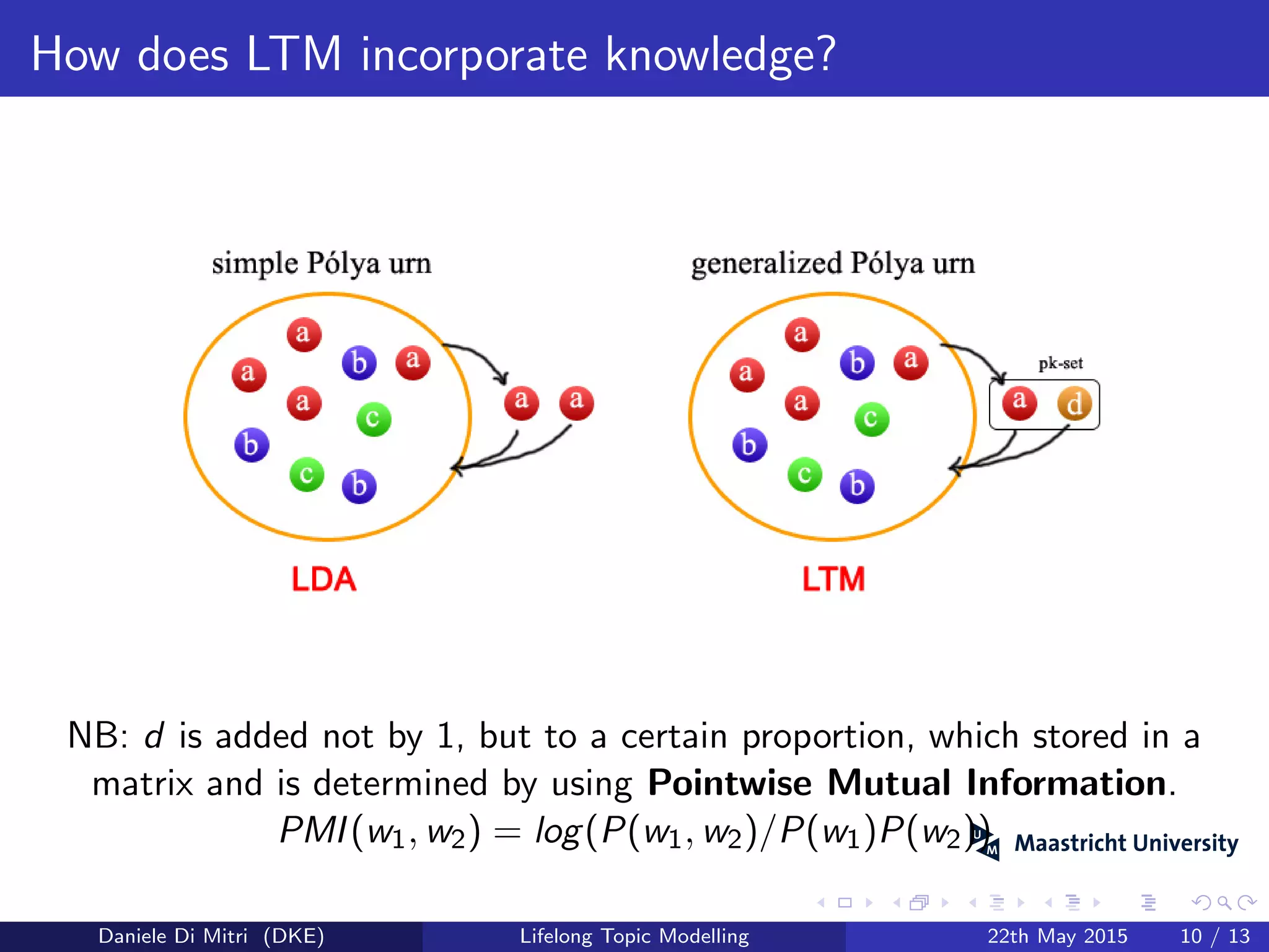 How does LTM incorporate knowledge?
NB: d is added not by 1, but to a certain proportion, which stored in a
matrix and is determined by using Pointwise Mutual Information.
PMI(w1, w2) = log(P(w1, w2)/P(w1)P(w2))
Daniele Di Mitri (DKE) Lifelong Topic Modelling 22th May 2015 10 / 13
 