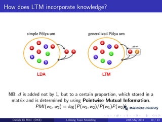 How does LTM incorporate knowledge?
NB: d is added not by 1, but to a certain proportion, which stored in a
matrix and is determined by using Pointwise Mutual Information.
PMI(w1, w2) = log(P(w1, w2)/P(w1)P(w2))
Daniele Di Mitri (DKE) Lifelong Topic Modelling 22th May 2015 10 / 13
 