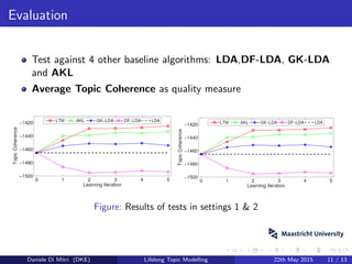Evaluation
Test against 4 other baseline algorithms: LDA,DF-LDA, GK-LDA
and AKL
Average Topic Coherence as quality measure
Figure: Results of tests in settings 1 & 2
Daniele Di Mitri (DKE) Lifelong Topic Modelling 22th May 2015 11 / 13
 