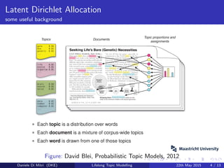 Latent Dirichlet Allocation
some useful backgroundLatent Dirichlet allocation (LDA)
gene 0.04
dna 0.02
genetic 0.01
.,,
life 0.02
evolve 0.01
organism 0.01
.,,
brain 0.04
neuron 0.02
nerve 0.01
...
data 0.02
number 0.02
computer 0.01
.,,
Topics Documents
Topic proportions and
assignments
• Each topic is a distribution over words
• Each document is a mixture of corpus-wide topics
• Each word is drawn from one of those topics
Figure: David Blei, Probabilistic Topic Models, 2012
Daniele Di Mitri (DKE) Lifelong Topic Modelling 22th May 2015 4 / 13
 