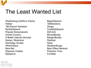 The Least Wanted List Weatherbug (GAIN or Claria) Hotbar 180 Search Assistant MyWebSearch Popular Screensavers Comet Cursors A Better Internet (Aurora) Kazaa / Morpheus GameSpy Arcade WhenUSave New.Net Starware Toolbar MySearch Begin2Search 180Solutions Zango CoolWebSearch DyFuCA BonzaiBuddy BargainBuddy Dashbar Gator WeatherScope Best Offers Network Precision Time FunWeb 