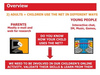 PARENTS  Mostly e-mail and web for research  DO YOU KNOW HOW YOUR CHILD USES THE NET?   WE NEED TO BE INVOLVED IN OUR CHILDREN’S ONLINE ACTIVITY, VALIDATE THEIR SKILLS & LEARN FROM THEM  YOUNG PEOPLE  Interactive chat, IM, Music, Games,  2) ADULTS + CHILDREN USE THE NET IN DIFFERENT WAYS   Overview 