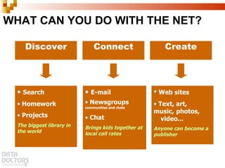WHAT CAN YOU DO WITH THE NET? Search Homework Projects The biggest library in the world E-mail Newsgroups  communities and clubs Chat Brings kids together at local call rates Web sites Text, art,   music,  photos,  video... Anyone can become a publisher Discover Connect Create 