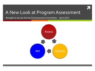 
A New Look at Program Assessment
Brought to you by the Exe Ed Assessment Committee - April 2013




                                      Assess




                             Act                Analyze
 