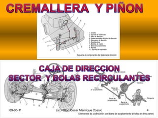 CREMALLERA Y PIÑONCAJA DE DIRECCIONSECTOR Y BOLAS RECIRCULANTES4Lic. Nilton Cesar Manrique Cossio09-06-11