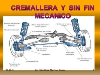 CREMALLERA Y SIN FINMECANICO8Lic. Nilton Cesar Manrique Cossio09-06-11