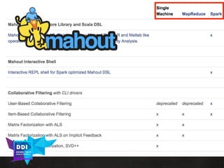 DDI
R O M E| 2017
M A RI O C A RTI A
 