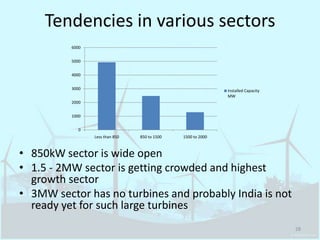Tendencies in various sectors850kW sector is wide open1.5 - 2MW sector is getting crowded and highest growth sector3MW sector has no turbines and probably India is not ready yet for such large turbines28