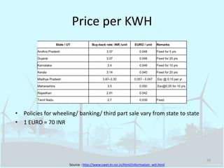 Price per KWHPolicies for wheeling/ banking/ third part sale vary from state to state1 EURO = 70 INRSource : http://www.cwet.tn.nic.in/html/information_wtt.html29
