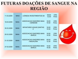 11.03.2009 MAIA LIONESA INVESTIMENTOS SA
09:00
12:30
CRS
Porto
18.03.2009 MAIA
ASSOCIACAO DADORES MAIA
- VERMOIM
16:00
19:30
CRS
Porto
21.03.2009 MAIA
ASSOCIACAO DADORES MAIA
- MADALENA
09:00
12:30
CRS
Porto
27.03.2009 MAIA
ASSOCIACAO DADORES MAIA
- BARCA
16:00
19:30
CRS
Porto
30.03.2009 MAIA
INFANTARIO AGUAS SANTAS
II
16:00
19:30
CRS
Porto
FUTURAS DOAÇÕES DE SANGUE NA
REGIÃO
20.03.2009 MAIA
ASSOCIACAO DADORES MAIA
- BARCA
16:00
19:30
CRS
Porto
 