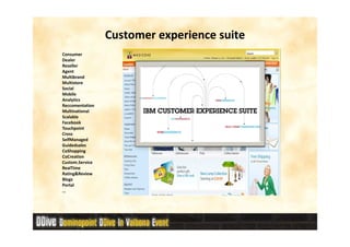 Customer experience suite
Consumer
Dealer
Reseller
Agent
Multibrand
Multistore
Social
Mobile
Analytics
Reccomentation
Multinational
Scalable
Facebook
Touchpoint
Cross
SelfManaged
Guidedsales
CoShopping
CoCreation
Custom.Service
RealTime
Rating&Review
Blogs
Portal
…
 