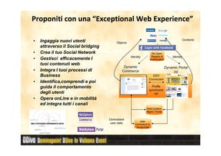 Proponiti con una “Exceptional Web Experience”

•   Ingaggia nuovi utenti                                                                    Contents
                                         Objects
    attraverso il Social bridging
•   Crea il tuo Social Network                                        SN Open
                                                   Identity           Registry &      Identity
•   Gestisci efficacemente I                                         autentication
    tuoi contenuti web
                                              Dynamic                            Dynamic Portal
•   Integra I tuoi processi di               Commerce                                 (s)
    Business                                                       SSO
                                                                 Connected
•   Identifica,comprendi e poi
    guida il comportamento                                         Profile
                                                                 synchroniz
    degli utenti                                                     ed
•   Opera onLine e in mobilità
    ed integra tutti i canali
                                                               Web Content
                                                               Mgmt / Portal


                                    Centralized
                                                         User
                                     user data        Commerce &
                                                       Social Data
 
