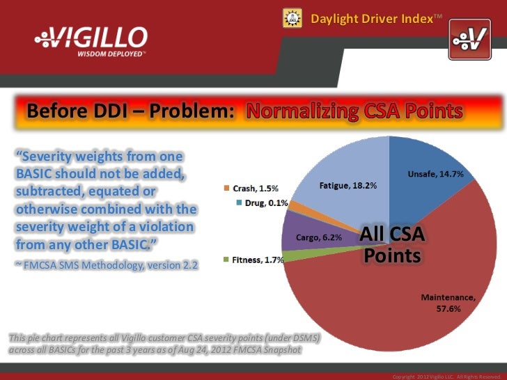 Daylight Driver Index™ (DDI) Slidedeck