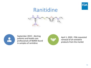 14
Ranitidine
September 2019 – Alerting
patients and health care
professionals of NDMA found
in samples of ranitidine
April 1, 2020 - FDA requested
removal of all ranitidine
products from the market
 