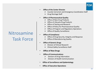 25
Nitrosamine
Task Force
• Office of the Center Director
 Counter-terrorism and Emergency Coordination Staff
 Drug Shortage Staff
• Office of Pharmaceutical Quality
 Office of New Drug Products
 Office of Lifecycle Drug Products
 Office of Testing and Research
 Office of Policy for Pharmaceutical Quality
 Office of Program and Regulatory Operations
 Office of Quality Surveillance
• Office of Compliance
 Office of Drug Security, Integrity and Response
 Office of Manufacturing Quality
• Office of Generic Drugs
 Division of Clinical Research
 Clinical Safety Surveillance Staff
• Office of New Drugs
• Office of Communications
 Division of Drug Information
 Division of Health Communication
• Office of Surveillance and Epidemiology
• Office of Executive Operations
 