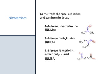 9
Nitrosamines
Come from chemical reactions
and can form in drugs
N-Nitrosodimethylamine
(NDMA)
N-Nitrosodiethylamine
(NDEA)
N-Nitroso-N-methyl-4-
aminobutyric acid
(NMBA)
 