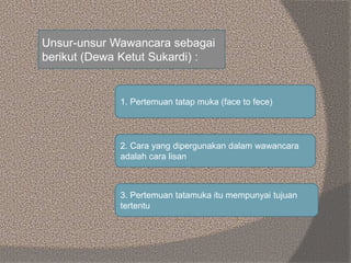 Unsur-unsur Wawancara sebagai
berikut (Dewa Ketut Sukardi) :
1. Pertemuan tatap muka (face to fece)
2. Cara yang diperguna...
