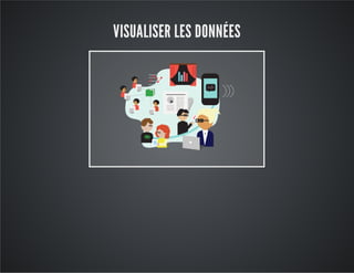 VISUALISER LES DONNÉES
 