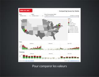 Pour comparer les valeurs
 