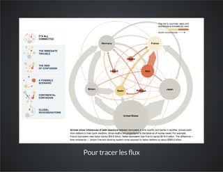 Pour tracer les flux
 