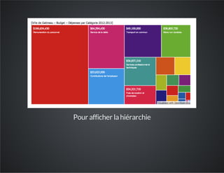 Pour afficher lahiérarchie
 