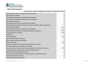 Ingreso Neto Renta del Suelo (1ra categoría impuesto a las ganancias) 0,00
Total de Ingresos 2da categoría 0,00
Total de Gastos (incluye deducciones especiales de la 2da categoría) 0,00
Ingreso Neto Renta de Capitales (2da categoría impuesto a la ganancias) 0,00
Total de ingresos 3ra categoría 0,00
Total de Gastos (incluye deducciones especiales de la 3ra categoría) 0,00
Ingreso Neto de Renta de Empresas y Auxiliares de Comercio (3ra categoría impuesto a las ganancias) 0,00
Total de Ingresos 4ta categoría 648.737,94
Total de Gastos (incluye deducciones especiales de la 4ta categoría) 35.291,09
Ingreso Neto Renta del Trabajo Personal (4ta categoría impuesto a las ganancias) 613.446,85
Total Ingreso Neto de las 4 categorías 613.446,85
Desgravaciones 0,00
Deducciones generales 49.002,88
Seguro de vida (con límite de monto máximo) 45,60
Gastos de sepelio (con límite de monto máximo) 0,00
Aportes a obras sociales 19.249,70
Deducciones Ley 26.083 - Servicio doméstico (con límite ganancia no imponible) 0,00
Cuota médico asistencial (con limite del 5% de la Renta Neta) 0,00
Donaciones a los fiscos nacionales, provinciales y municipales, etc.(con límite del 5% de renta neta 29.707,58
Fondos de jubilaciones, retiros, pensiones o subsidios (excepto autónomos) 0,00
Pagos regimen nacional de trabajadores autónomos 0,00
Honorarios servicio de asistencia sanitaria medica y paramedica (con limite 5% de renta neta) 0,00
Intereses crédito hipotecario (con límite) 0,00
Aportes a sociedades de garantía reciproca 0,00
Página 4 de 5Fecha de Emisión: 29/05/2014 14:16:43 v: 104
Oficina Anticorrupción
DECLARACION JURADA PATRIMONIAL INTEGRAL DE CARACTER PUBLICO
 