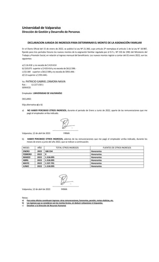 Universidad de Valparaíso
Dirección de Gestión y Desarrollo de Personas
DECLARACION JURADA DE INGRESOS PARA DETERMINAR EL MONTO DE LA ASIGNACIÓN FAMILIAR
En el Diario Oficial del 15 de enero de 2022, se publicó la Ley Nº 21.360, cuyo artículo 2º reemplaza el artículo 1 de la Ley N° 18.987,
fijando para tres períodos futuros los nuevos montos de la asignación familiar regulada por el D.F.L. Nº 150 de 1981 del Ministerio del
Trabajo y Previsión Social, en relación al ingreso mensual del beneficiario. Los nuevos montos regirán a contar del 01 enero 2022, son los
siguientes:
a) $ 16.418 y no exceda de $ 419.414
b) $10.075 superior a $ 419.414 y no exceda de $612.598.-
c) $3.184 superior a $612.598 y no exceda de $955.444.-
d) $ 0 superior a $ 955.444.-
Yo: PATRICIO GABRIEL ZAMORA NAVIA
Rut. : 12.227.150-1
SERVICIO
Empleador: UNIVERSIDAD DE VALPARAÍSO
DECLARO:
Elija alternativa a) o b)
a) NO HABER PERCIBIDO OTROS INGRESOS, durante el período de Enero a Junio de 2022, aparte de las remuneraciones que me
pagó el empleador arriba indicado.
--------------------------------------
Valparaíso, 12 de abril de 2023 FIRMA
b) HABER PERCIBIDO OTROS INGRESOS, además de las remuneraciones que me pagó el empleador arriba indicado, durante los
meses de enero a junio del año 2022, que se indican a continuación.
MESES AÑO TOTAL OTROS INGRESOS FUENTES DE OTROS INGRESOS
ENERO 2022 180.554 Honorarios
FEBRERO 2022 0 Honorarios
MARZO 2022 1.318.095 Honorarios
ABRIL 2022 1.318.095 Honorarios
MAYO 2022 1.537.701 Honorarios
JUNIO 2022 1.318.095 Honorarios
---------------------------------------
Valparaíso, 12 de abril de 2023 FIRMA
Notas:
a) Para estos efectos constituyen ingresos: otras remuneraciones, honorarios, pensión, rentas vitalicias, etc.
b) Los ingresos que se consideran son los montos brutos, sin deducir cotizaciones ni impuestos.
c) Devolver a la Dirección de Recursos Humanos
 