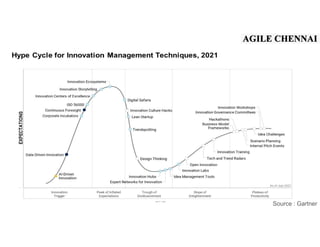 Agile Chennai 2021 | Hack to Embrace Innovation by Harsha Vardhan