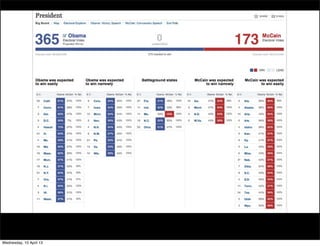 Wednesday, 10 April 13
 