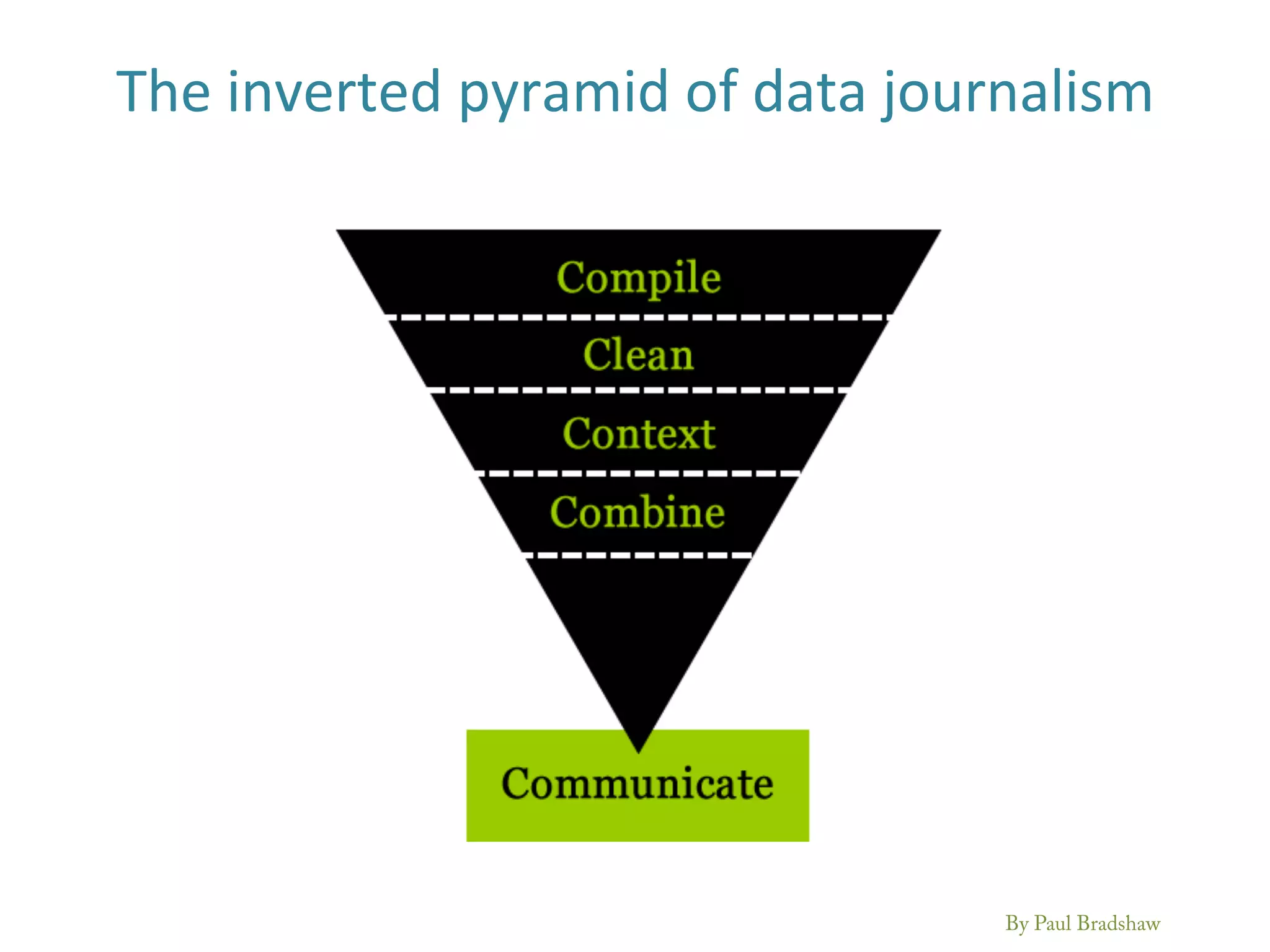 The	
  inverted	
  pyramid	
  of	
  data	
  journalism	
  
By Paul Bradshaw
 