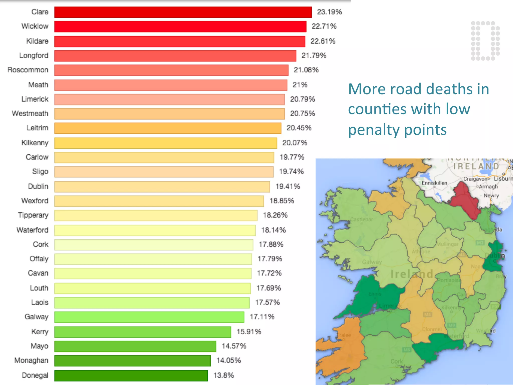 More	
  road	
  deaths	
  in	
  
counBes	
  with	
  low	
  
penalty	
  points	
  
 