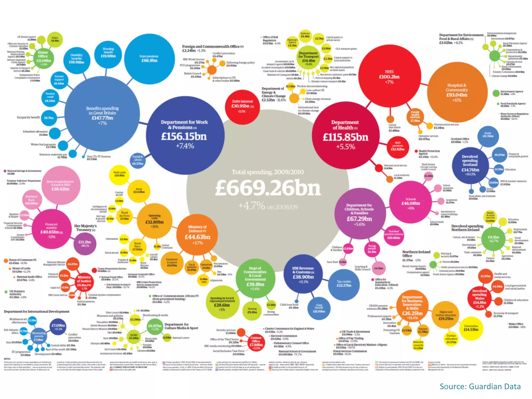 Source:	
  Guardian	
  Data	
  
 