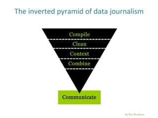 The	
  inverted	
  pyramid	
  of	
  data	
  journalism	
  
By Paul Bradshaw
 