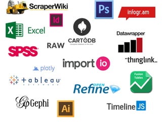 Fusion	
  	
  
Tables	
  
 