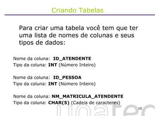 Criando Tabelas Para criar uma tabela você tem que ter uma lista de nomes de colunas e seus tipos de dados: Nome da coluna:  ID_ATENDENTE Tipo da coluna:  INT  (Número Inteiro) Nome da coluna:  ID_PESSOA Tipo da coluna:  INT  (Número Inteiro) Nome da coluna:  NM_MATRICULA_ATENDENTE Tipo da coluna:  CHAR(5)  (Cadeia de caracteres) 