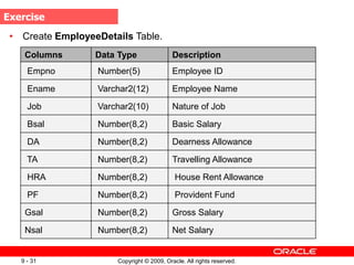 Oracle Data Definition Language DDL. data defination language for creating database | PPT