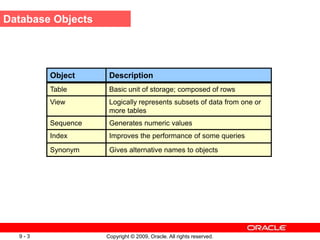 Oracle Data Definition Language DDL. data defination language for creating database | PPT