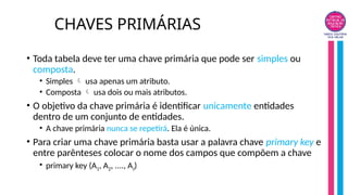 CHAVES PRIMÁRIAS
• Toda tabela deve ter uma chave primária que pode ser simples ou
composta.
• Simples usa apenas um atributo.

• Composta usa dois ou mais atributos.

• O objetivo da chave primária é identificar unicamente entidades
dentro de um conjunto de entidades.
• A chave primária nunca se repetirá. Ela é única.
• Para criar uma chave primária basta usar a palavra chave primary key e
entre parênteses colocar o nome dos campos que compõem a chave
• primary key (A1, A2, ...., AJ)
 