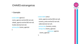 CHAVES estrangeiras
• Exemplo
create table agencia (
nome_agencia varchar(30) not null,
cidade_agencia varchar(30) not null,
fundos decimal not null,
primary key (nome_agencia)
);
create table conta (
nome_agencia varchar(30) not null,
numero_conta varchar(5) not null,
saldo decimal not null ,
primary key (numero_conta),
foreign key (nome_agencia)
references agencia
(nome_agencia)
);
 