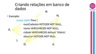Criando relações em banco de
dados
• Exemplo:
create table Time (
numCadastro INTEGER NOT NULL,
nome VARCHAR(30) NOT NULL,
cidade VARCHAR(50) default ‘Vitória’,
situacao INTEGER NOT NULL
);
R
Ai
Di di
Ni
 