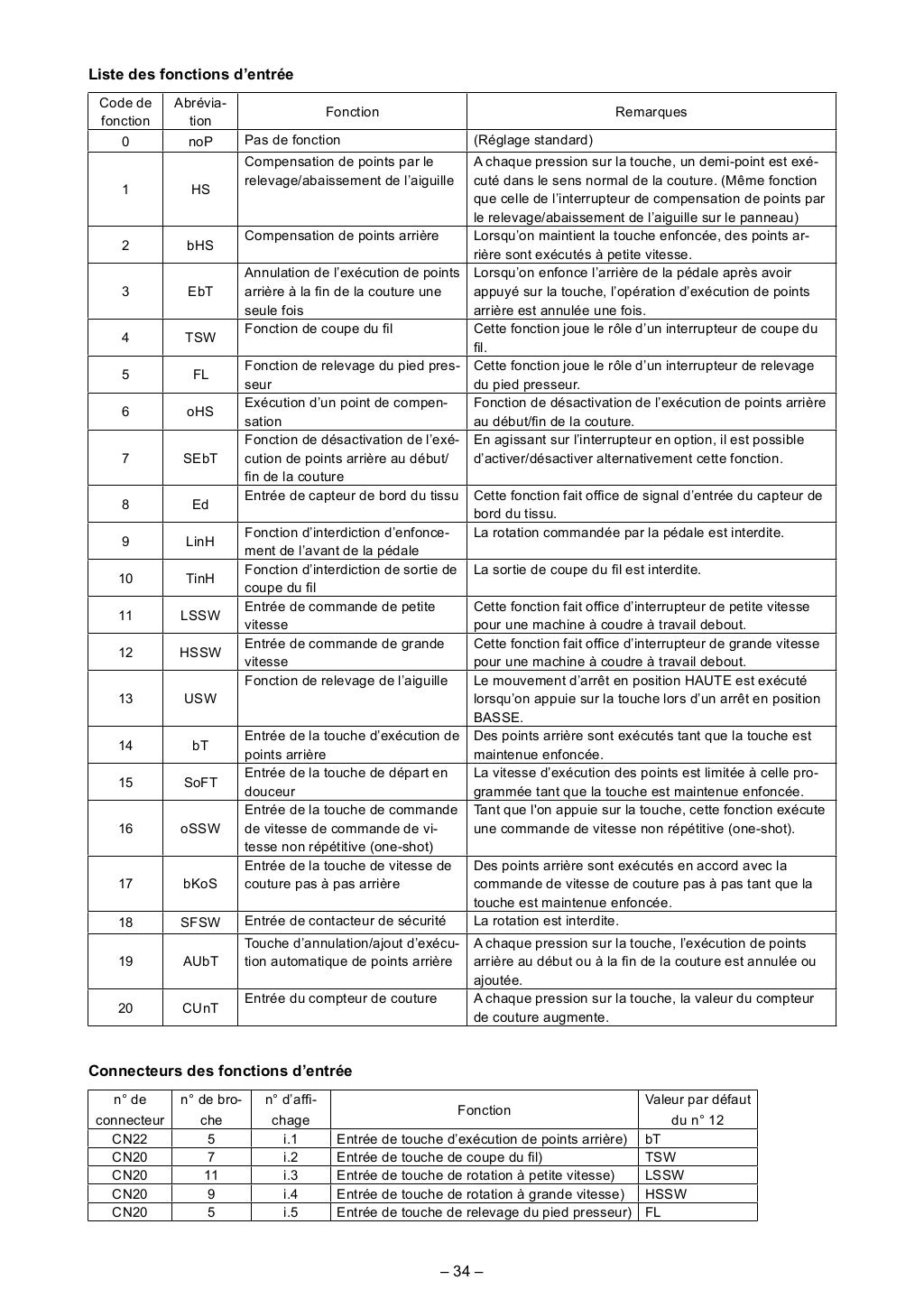 Ddl 8700 b7 JUKI WORLDWIDE MANUAL INSTRUCTION (WHITE WALLS UPLOAD)